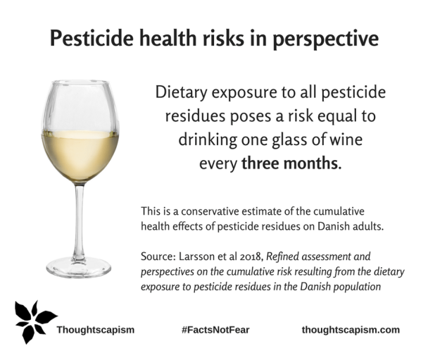 Glass of white wine with text stating: Pesticide health risks in perspective. Dietary exposure to all pesticide residues poses a risk equal to drinking one glass of wine every three months. This is a conservative estimate of the cumulative health effects of pesticide residues on Danish adults.
